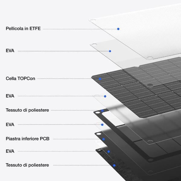 PANNELLO  SOLARE  PORTATILE  60W  TYPEC