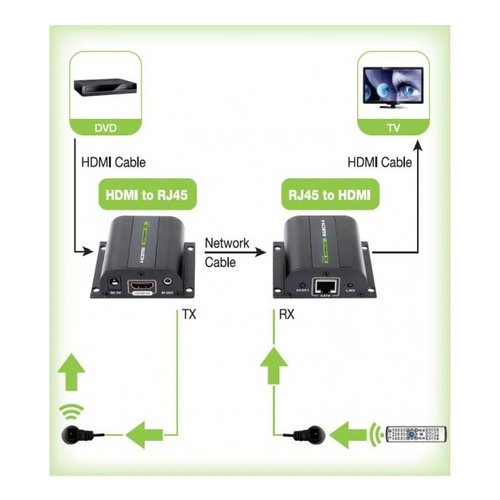 Image of Techly Extender HDMI Full HD 3D IR su cavo Cat.5E/6/6A/7 60m Autoregolato (IDATA EXT-E70I)